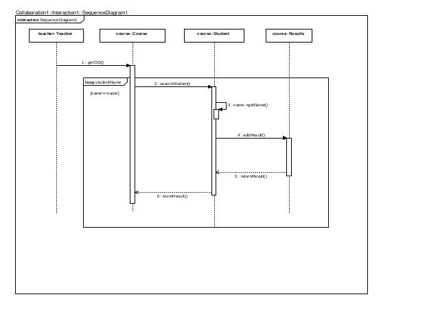 uml edy system uml use diagram and sequence diagram uml edy system uml use diagram and sequence diagram