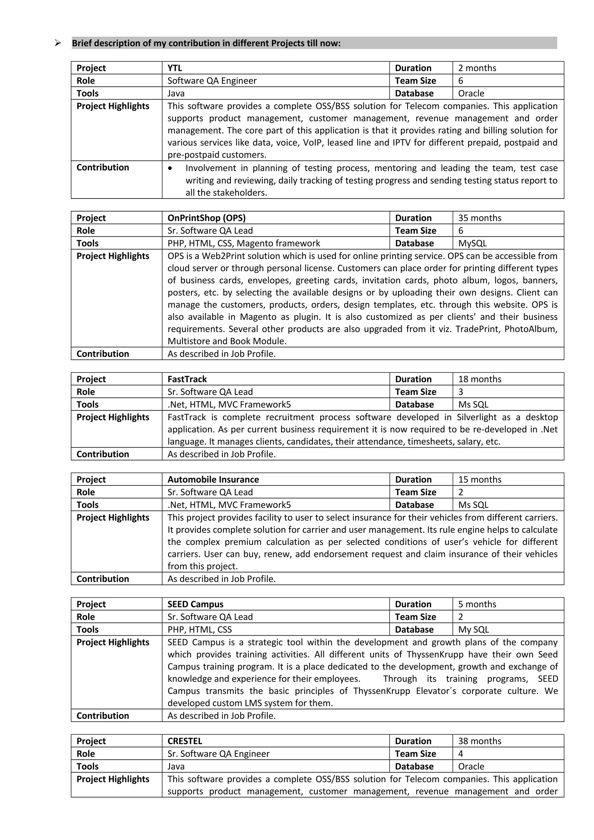  Brief description of my contribution in different Projects till now:
Project YTL Duration 2 months
Role Software QA Engineer Team Size 6
Tools Java Database Oracle
Project Highlights This software provides a complete OSS/BSS solution for Telecom companies. This application
supports product management, customer management, revenue management and order
management. The core part of this application is that it provides rating and billing solution for
various services like data, voice, VoIP, leased line and IPTV for different prepaid, postpaid and
pre-postpaid customers.
Contribution • Involvement in planning of testing process, mentoring and leading the team, test case
writing and reviewing, daily tracking of testing progress and sending testing status report to
all the stakeholders.
Project OnPrintShop (OPS) Duration 35 months
Role Sr. Software QA Lead Team Size 6
Tools PHP, HTML, CSS, Magento framework Database MySQL
Project Highlights OPS is a Web2Print solution which is used for online printing service. OPS can be accessible from
cloud server or through personal license. Customers can place order for printing different types
of business cards, envelopes, greeting cards, invitation cards, photo album, logos, banners,
posters, etc. by selecting the available designs or by uploading their own designs. Client can
manage the customers, products, orders, design templates, etc. through this website. OPS is
also available in Magento as plugin. It is also customized as per clients’ and their business
requirements. Several other products are also upgraded from it viz. TradePrint, PhotoAlbum,
Multistore and Book Module.
Contribution As described in Job Profile.
Project FastTrack Duration 18 months
Role Sr. Software QA Lead Team Size 3
Tools .Net, HTML, MVC Framework5 Database Ms SQL
Project Highlights FastTrack is complete recruitment process software developed in Silverlight as a desktop
application. As per current business requirement it is now required to be re-developed in .Net
language. It manages clients, candidates, their attendance, timesheets, salary, etc.
Contribution As described in Job Profile.
Project Automobile Insurance Duration 15 months
Role Sr. Software QA Lead Team Size 2
Tools .Net, HTML, MVC Framework5 Database Ms SQL
Project Highlights This project provides facility to user to select insurance for their vehicles from different carriers.
It provides complete solution for carrier and user management. Its rule engine helps to calculate
the complex premium calculation as per selected conditions of user’s vehicle for different
carriers. User can buy, renew, add endorsement request and claim insurance of their vehicles
from this project.
Contribution As described in Job Profile.
Project SEED Campus Duration 5 months
Role Sr. Software QA Lead Team Size 2
Tools PHP, HTML, CSS Database My SQL
Project Highlights SEED Campus is a strategic tool within the development and growth plans of the company
which provides training activities. All different units of ThyssenKrupp have their own Seed
Campus training program. It is a place dedicated to the development, growth and exchange of
knowledge and experience for their employees. Through its training programs, SEED
Campus transmits the basic principles of ThyssenKrupp Elevator´s corporate culture. We
developed custom LMS system for them.
Contribution As described in Job Profile.
Project CRESTEL Duration 38 months
Role Sr. Software QA Engineer Team Size 4
Tools Java Database Oracle
Project Highlights This software provides a complete OSS/BSS solution for Telecom companies. This application
supports product management, customer management, revenue management and order
 