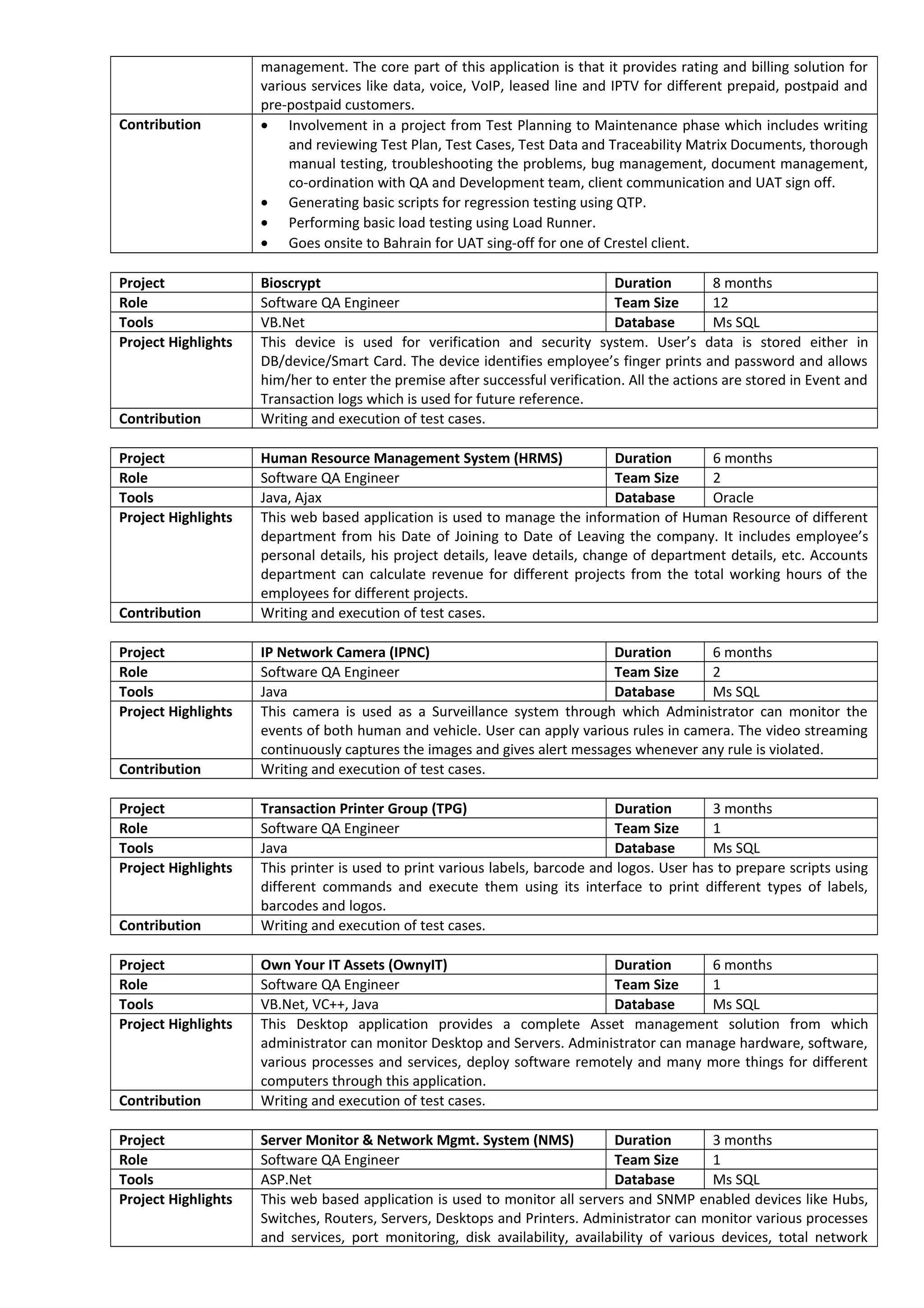 management. The core part of this application is that it provides rating and billing solution for
various services like data, voice, VoIP, leased line and IPTV for different prepaid, postpaid and
pre-postpaid customers.
Contribution • Involvement in a project from Test Planning to Maintenance phase which includes writing
and reviewing Test Plan, Test Cases, Test Data and Traceability Matrix Documents, thorough
manual testing, troubleshooting the problems, bug management, document management,
co-ordination with QA and Development team, client communication and UAT sign off.
• Generating basic scripts for regression testing using QTP.
• Performing basic load testing using Load Runner.
• Goes onsite to Bahrain for UAT sing-off for one of Crestel client.
Project Bioscrypt Duration 8 months
Role Software QA Engineer Team Size 12
Tools VB.Net Database Ms SQL
Project Highlights This device is used for verification and security system. User’s data is stored either in
DB/device/Smart Card. The device identifies employee’s finger prints and password and allows
him/her to enter the premise after successful verification. All the actions are stored in Event and
Transaction logs which is used for future reference.
Contribution Writing and execution of test cases.
Project Human Resource Management System (HRMS) Duration 6 months
Role Software QA Engineer Team Size 2
Tools Java, Ajax Database Oracle
Project Highlights This web based application is used to manage the information of Human Resource of different
department from his Date of Joining to Date of Leaving the company. It includes employee’s
personal details, his project details, leave details, change of department details, etc. Accounts
department can calculate revenue for different projects from the total working hours of the
employees for different projects.
Contribution Writing and execution of test cases.
Project IP Network Camera (IPNC) Duration 6 months
Role Software QA Engineer Team Size 2
Tools Java Database Ms SQL
Project Highlights This camera is used as a Surveillance system through which Administrator can monitor the
events of both human and vehicle. User can apply various rules in camera. The video streaming
continuously captures the images and gives alert messages whenever any rule is violated.
Contribution Writing and execution of test cases.
Project Transaction Printer Group (TPG) Duration 3 months
Role Software QA Engineer Team Size 1
Tools Java Database Ms SQL
Project Highlights This printer is used to print various labels, barcode and logos. User has to prepare scripts using
different commands and execute them using its interface to print different types of labels,
barcodes and logos.
Contribution Writing and execution of test cases.
Project Own Your IT Assets (OwnyIT) Duration 6 months
Role Software QA Engineer Team Size 1
Tools VB.Net, VC++, Java Database Ms SQL
Project Highlights This Desktop application provides a complete Asset management solution from which
administrator can monitor Desktop and Servers. Administrator can manage hardware, software,
various processes and services, deploy software remotely and many more things for different
computers through this application.
Contribution Writing and execution of test cases.
Project Server Monitor & Network Mgmt. System (NMS) Duration 3 months
Role Software QA Engineer Team Size 1
Tools ASP.Net Database Ms SQL
Project Highlights This web based application is used to monitor all servers and SNMP enabled devices like Hubs,
Switches, Routers, Servers, Desktops and Printers. Administrator can monitor various processes
and services, port monitoring, disk availability, availability of various devices, total network
 