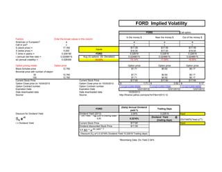 Call option
Factors Enter the known values in this column
In the money $ Near the money $ Out of the money $
American or European? a a a a
Call or put? c c c c
S (stock price) = 17.760 $17.59 $17.59 $17.59
X (strike price) = 5.000 $16.00 $17.00 $19.00
T (time in years) = 0.226190 FORD 0.22619 0.22619 0.22619
r (annual risk-free rate) = 0.024881% Avg (3) options (St. Deviation) 0.024881% 0.024881% 0.024881%
sd (annual volatility) = 0.028359 18.43% 19.14% 17.59% 18.55%
Option pricing model Option price Option price Option price Option price
Black-Scholes price 12.760 $1.71 $0.92 $0.17
Binomial price with number of steps=
30 12.760 $1.71 $0.92 $0.17
100 12.760 $1.71 $0.92 $0.17
Current Stock Price Current Stock Price $17.60 $17.60 $17.60
Option Close price on 10/24/2013 Option Close price on 10/24/2013 1.71$ 0.92$ 0.17$
Option Contract number Option Contract number F131221C00016000 F131221C00017000 F131221C00019000
Expiration Date Expiration Date 12/21/2013 12/21/2013 12/21/2013
Date downloaded data Date downloaded data 10/25/2013
Source: Source: http://finance.yahoo.com/q/os?s=F&m=2013-12
FORD
(Daily) Annual Dividend
yield %
Trading Days
Discount for Dividend Yield Dividend Yield (2013) 2.04% 0.22619 Input
So e
-rt
Div Yield * T@.22619 trading days
(L9) 0.2216%
Dividend Yield @
(trading days) (DivYield%)*exp(-q*T)
r = Dividend Yield Current Stock Price $17.60 Input
Dividend discounted Stock Price $17.59
17.60 * e-div yield * T
*Bloomberg Data: Div Yield 2.04%
FORD Implied Volatility
FORD
Discount (So) e^(-0.2216% Dividend Yield *0.22619 Trading days)
Inputs
 