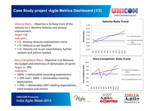 www.unicomlearning.com
Case Study project -Agile Metrics Dashboard (1/3)
UNICOM Presents
India Agile Week-2014
Velocity Ratio :- Objective is to Keep track of the
velocity w.r.t. Baseline Velocity and analyse
improvement.
Target >=0
Indicators
• > 0 : Positive Velocity improvement trend
• = 0 : Velocity as per baseline
• < 0 : Velocity not as per expectations; further
analysis and actions needed
Story Completion Ratio:- Objective is to Measure
the budget and timeliness of deliverables of sprint
Target >= 70%
Indicators
• 100% -> Deliverables exceeding expectations
• > 70% and < 100% -> Deliverables meeting
expectations
• < 70% -> Deliverables NOT meeting expectations,
need analysis and actions
 