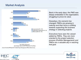 Market Analysis
Back in the early days, the PMO was
deeply embedded in the organization,
struggling to prove its value.
Nowadays, the scenario has
changed; PMOs are growing in
maturity and their focus is shifting
towards supporting the business
strategy in selecting projects.
Executives have seen the valued-
added by PMOs. They are more
oriented to the project selection
process (Portfolio Management) and
PMOs are a valuable ally in reaching
that goal.
 