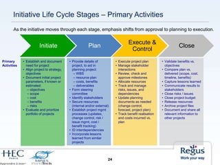 Initiative Life Cycle Stages – Primary Activities
• Establish and document
need for project
• Align project to strategy,
objectives
• Document initial project
parameters, if known or
estimated:
– objectives
– scope
– cost
– benefits
– risks
• Evaluate and prioritize
portfolio of projects
• Provide details of
project, to aid in
planning project:
– WBS
– resource plan
– costs, benefits
– deliverables
• Form steering
committee
• Identify stakeholders
• Secure resources
(internal and/or external)
• Establish project mgmt
processes (updates,
change control, risk /
issue mgmt, cost /
benefit tracking)
• ID interdependencies
• Incorporate lessons
learned from similar
projects
• Execute project plan
• Manage stakeholder
interactions
• Review, check and
approve milestones
• Allocate resources
• Track and manage
risks, issues, and
dependencies
• Update planning
documents as needed
(change control,
forecast, project plan)
• Track benefit realisation
and costs incurred vs.
plan
• Validate benefits vs.
objectives
• Compare plan vs.
delivered (scope, cost,
timeline, benefits)
• Capture lessons learned
• Communicate results to
stakeholders
• Close risks / issues
• Close project budget
• Release resources
• Archive project files
• Document and share all
relevant information to
other projects
Primary
Activities
Initiate Plan
Execute &
Control
Close
24
As the initiative moves through each stage, emphasis shifts from approval to planning to execution.
 