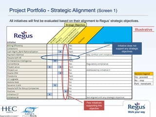 Project Portfolio - Strategic Alignment (Screen 1)
All initiatives will first be evaluated based on their alignment to Regus’ strategic objectives.
Strategic Objectives
Few initiatives
supporting this
objective
Initiative does not
support any strategic
objectives
Decision legend
Yes - proceed
No - stop
Park - reevaluate
Illustrative
 