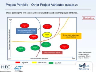 Project Portfolio - Other Project Attributes (Screen 2)
Initiative
1
Initiative
4
Initiative
3
Initiative
2
Time for benefits realization
BusinessValue(Benefit/Cost)
Low
High
High
Note: The attributes
shown here are
examples. Others
may be chosen.
- High Risk -Medium Risk
Initiative
5
Initiative
6
Initiative
7
Initiative
8
We might select all of those
with quick payback
Or, we might select high-
value nitiatives
Or a combination of both
Those passing the first screen will be evaluated based on other project attributes.
- Low Risk
Illustrative
 
