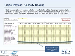 Project Portfolio - Capacity Tracking
Initiatives passing the two screens will also be evaluated in light of the company’s capacity to
provide the necessary resources to do the work. This will first be done at a high-level, and once
the resource plan is provided in the Project Brief, at a more role-based level, as seen below.
No IT Project Manager
capacity during this
period
Illustrative
 