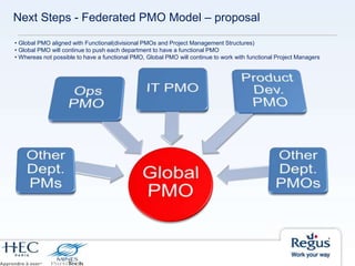 Next Steps - Federated PMO Model – proposal
• Global PMO aligned with Functional(divisional PMOs and Project Management Structures)
• Global PMO will continue to push each department to have a functional PMO
• Whereas not possible to have a functional PMO, Global PMO will continue to work with functional Project Managers
 