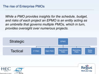 While a PMO provides insights for the schedule, budget,
and risks of each project an EPMO is an entity acting as
an umbrella that governs multiple PMOs, which in turn,
provides oversight over numerous projects.
The rise of Enterprise PMOs
Tactical
Strategic EPMO
IT PMO R&D PMO
Operations
PMO
Marketing
PMO
Sales
PMO
 