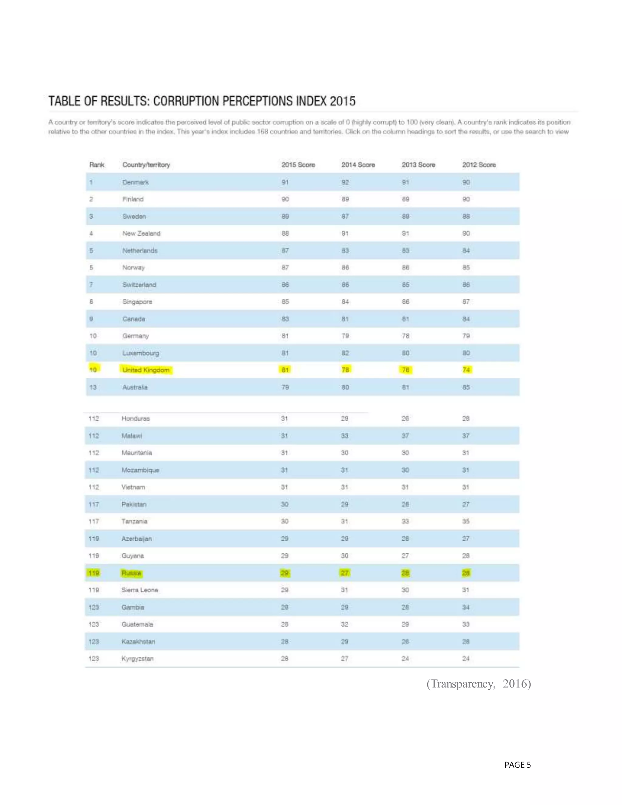 PAGE 5
(Transparency, 2016)
 