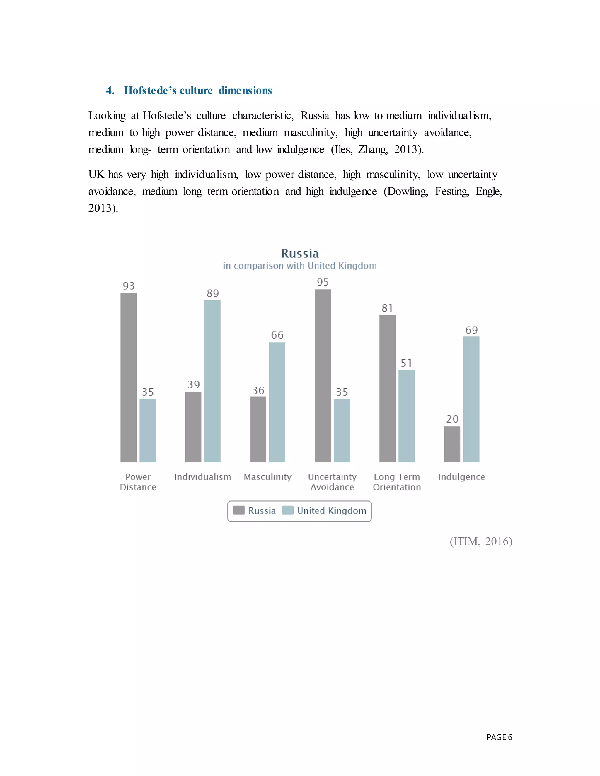 PAGE 6
4. Hofstede’s culture dimensions
Looking at Hofstede’s culture characteristic, Russia has low to medium individualism,
medium to high power distance, medium masculinity, high uncertainty avoidance,
medium long- term orientation and low indulgence (Iles, Zhang, 2013).
UK has very high individualism, low power distance, high masculinity, low uncertainty
avoidance, medium long term orientation and high indulgence (Dowling, Festing, Engle,
2013).
(ITIM, 2016)
 