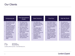 Our Clients
Entrepreneurial
First Generational
Wealth
Seek Solutions Time Poor
• Our clients run and
manage their own
businesses
• Our clients take the
initiative and often
are at the forefront
of new ideas and
business cycles
• Our clients are
innovative in their
working and
financial lives
• Our clients are
leaders in their
fields
High Net Worth
• Our clients have
created their own
wealth from either
income or capital
• Our clients have
relied on their own
skills, luck and
judgement to create
their wealth
• Our clients would
like to pass their
wealth down to the
next generation
• Our clients are
constantly looking
for added value from
the services we
offer
• Our clients see us
as their Trusted
Advisor and place
an enormous
amount of trust in us
• Our clients are
looking for
entrepreneurial
solutions to their
problems
• Our clients have a
busy work, social
and family schedule
• Our clients require a
fast and reactive
service
• Our clients prefer
clear and concise
communications
• Our clients prefer a
range of contact
methods from face
to face, digital and
sometimes social
media
• Our clients are
wealthy and many
have complicated
tax and investment
criteria to consider
• Our clients value
discretion and
security from their
advisors
• Our clients want to
preserve and grow
their wealth over
many generations
$30m+ High Net Worth
$5 - $30m Mid Tier Millionaires
$1 - $5m Millionaires Next Door
As defined by RBC & Cap Gemini – World Wealth Report 2014
3
 