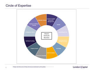 Circle of Expertise
6 Please note that some of these Services are delivered by third parties.
 