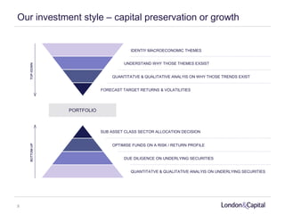 Our investment style – capital preservation or growth
PORTFOLIO
IDENTIY MACROECONOMIC THEMES
QUANTITATVE & QUALITATIVE ANALYIS ON UNDERLYING SECURITIES
QUANTITATVE & QUALITATIVE ANALYIS ON WHY THOSE TRENDS EXIST
UNDERSTAND WHY THOSE THEMES EXSIST
FORECAST TARGET RETURNS & VOLATILITIES
SUB ASSET CLASS SECTOR ALLOCATION DECISION
OPTIMISE FUNDS ON A RISK / RETURN PROFILE
DUE DILIGENCE ON UNDERLYING SECURITIES
8
 