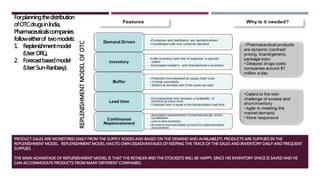 PRODUCT SALES ARE MONITORED DAILY FROM THE SUPPLY NODES AND BASED ON THE DEMAND AND AVAILABILITY, PRODUCTS ARE SUPPLIED IN THE
REPLENISHMENT MODEL. REPLENISHMENT MODEL HAS ITS OWN DISADVANTAGES OF KEEPING THE TRACK OF THE SALES AND INVENTORY DAILY AND FREQUENT
SUPPLIES.
THE MAIN ADVANTAGE OF REPLENISHMENT MODEL IS THAT THE RETAILER AND THE STOCKISTS WILL BE HAPPY, SINCE HIS INVENTORY SPACE IS SAVED AND HE
CAN ACCOMMODATE PRODUCTS FROM MANY DIFFERENT COMPANIES.
REPLENISHMENTMODELOFOTC
Forplanningthedistribution
ofOTCdrugsinIndia,
Pharmaceuticalscompanies
followeitherof twomodels:
1. Replenishmentmodel
(User:DRL),
2. Forecastbasedmodel
(User:Sun-Ranbaxy).
 
