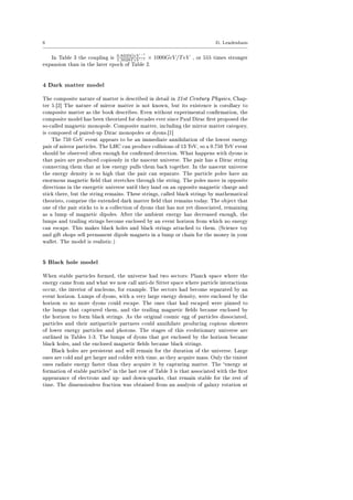6 D. Leadenham
In Table 3 the coupling is
0.8335GeV −1
1.5028T eV −1 × 1000GeV/TeV , or 555 times stronger
expansion than in the later epoch of Table 2.
4 Dark matter model
The composite nature of matter is described in detail in 21st Century Physics, Chap-
ter 5.[2] The nature of mirror matter is not known, but its existence is corollary to
composite matter as the book describes. Even without experimental conrmation, the
composite model has been theorized for decades ever since Paul Dirac rst proposed the
so-called magnetic monopole. Composite matter, including the mirror matter category,
is composed of paired-up Dirac monopoles or dyons.[1]
The 750 GeV event appears to be an immediate annihilation of the lowest energy
pair of mirror particles. The LHC can produce collisions of 13 TeV, so a 0.750 TeV event
should be observed often enough for conrmed detection. What happens with dyons is
that pairs are produced copiously in the nascent universe. The pair has a Dirac string
connecting them that at low energy pulls them back together. In the nascent universe
the energy density is so high that the pair can separate. The particle poles have an
enormous magnetic eld that stretches through the string. The poles move in opposite
directions in the energetic universe until they land on an opposite magnetic charge and
stick there, but the string remains. These strings, called black strings by mathematical
theorists, comprise the extended dark matter eld that remains today. The object that
one of the pair sticks to is a collection of dyons that has not yet dissociated, remaining
as a lump of magnetic dipoles. After the ambient energy has decreased enough, the
lumps and trailing strings become enclosed by an event horizon from which no energy
can escape. This makes black holes and black strings attached to them. (Science toy
and gift shops sell permanent dipole magnets in a lump or chain for the money in your
wallet. The model is realistic.)
5 Black hole model
When stable particles formed, the universe had two sectors: Planck space where the
energy came from and what we now call anti-de Sitter space where particle interactions
occur, the interior of nucleons, for example. The sectors had become separated by an
event horizon. Lumps of dyons, with a very large energy density, were enclosed by the
horizon so no more dyons could escape. The ones that had escaped were pinned to
the lumps that captured them, and the trailing magnetic elds became enclosed by
the horizon to form black strings. As the original cosmic egg of particles dissociated,
particles and their antiparticle partners could annihilate producing copious showers
of lower energy particles and photons. The stages of this evolutionary universe are
outlined in Tables 1-3. The lumps of dyons that got enclosed by the horizon became
black holes, and the enclosed magnetic elds became black strings.
Black holes are persistent and will remain for the duration of the universe. Large
ones are cold and get larger and colder with time, as they acquire mass. Only the tiniest
ones radiate energy faster than they acquire it by capturing matter. The energy at
formation of stable particles in the last row of Table 3 is that associated with the rst
appearance of electrons and up- and down-quarks, that remain stable for the rest of
time. The dimensionless fraction was obtained from an analysis of galaxy rotation at
 
