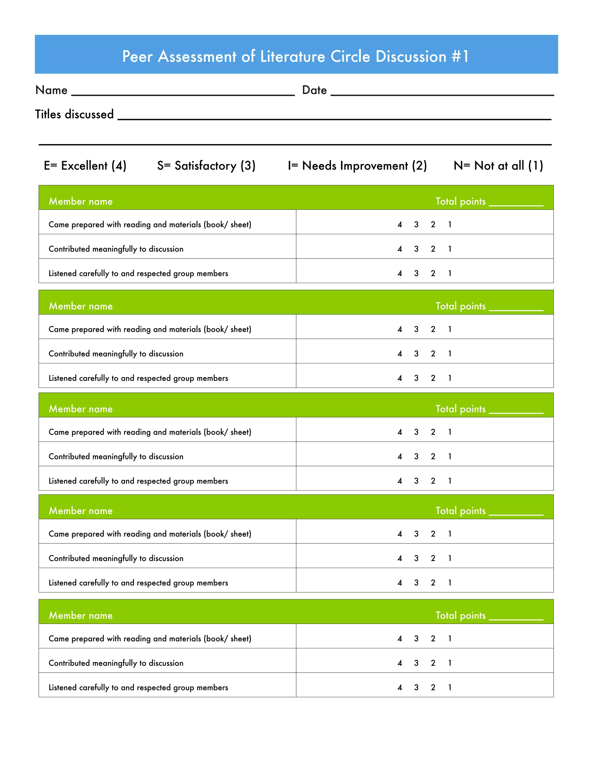 Name __________________________________ Date __________________________________
Titles discussed __________________________________________________________________
______________________________________________________________________________
	 E= Excellent (4)	 S= Satisfactory (3)	 I= Needs Improvement (2)	 N= Not at all (1)
Peer Assessment of Literature Circle Discussion #1
Member name Total points __________Member name Total points __________
Came prepared with reading and materials (book/ sheet) 4 3 2 1
Contributed meaningfully to discussion 4 3 2 1
Listened carefully to and respected group members 4 3 2 1
Member name Total points __________Member name Total points __________
Came prepared with reading and materials (book/ sheet) 4 3 2 1
Contributed meaningfully to discussion 4 3 2 1
Listened carefully to and respected group members 4 3 2 1
Member name Total points __________Member name Total points __________
Came prepared with reading and materials (book/ sheet) 4 3 2 1
Contributed meaningfully to discussion 4 3 2 1
Listened carefully to and respected group members 4 3 2 1
Member name Total points __________Member name Total points __________
Came prepared with reading and materials (book/ sheet) 4 3 2 1
Contributed meaningfully to discussion 4 3 2 1
Listened carefully to and respected group members 4 3 2 1
Member name Total points __________Member name Total points __________
Came prepared with reading and materials (book/ sheet) 4 3 2 1
Contributed meaningfully to discussion 4 3 2 1
Listened carefully to and respected group members 4 3 2 1
 