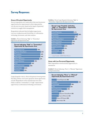 1
Areas of Greatest Opportunity
Survey respondents were asked where they saw the greatest
opportunities for improvement in their organizations
over the next two years, based on the impact of potential
initiatives in supply chain management.
Respondents indicated that the highest opportunity
can occur in physician and clinical buy-in, information
technology investment, and value analysis.
Exhibit 1. Percent Indicating “High” or “Tremendous”
Opportunity By Improvement Area
Percent Indicating “High” or “Tremendous”
Opportunity By Improvement Area
Overall Opportunity 56%
Physician/Clinical Buy-In 65%
IT Investments 64%
Value Analysis 64%
Reduce OR Expense 62%
Improve Efficiencies 49%
GPO 42%
Demand Forecasting 38%
Central Supply 25%
Automation 23%
Larger hospitals—that is, those with patient revenue greater
than $315 million—were more optimistic about opportunity
overall. Respondents in this classification were most
likely to indicate “tremendous” or “high” improvement
opportunity in information technology investments.
Exhibit 2. Percent Large Hospitals Indicating “High” or
“Tremendous” Opportunity By Improvement Area
* Large Hospitals > $315M Patient Revenue
Percent Large Hospitals* Indicating
“High” or “Tremendous” Opportunity
By Improvement Area
Overall Opportunity 67%
IT Investment 80%
Value Analysis 70%
Physician/Clinical Buy-In 68%
Reduce OR Expense 62%
Improve Efficiencies 61%
Demand Forecasting 39%
GPO 37%
Central Supply 31%
Automation 31%
Areas with Low Perceived Opportunity
Most respondents viewed minimal opportunity in
automation.
Exhibit 3. Percent Indicating “None” or “Minimal” Opportunity
By Improvement Area
Percent Indicating “None” or “Minimal”
Opportunity By Improvement Area
Overall Opportunity 10%
Automation 52%
Central Supply 38%
GPO 36%
Demand Forecasting 30%
IT Investment 19%
Physician/Clinical Buy-In 15%
Improve Efficiencies 14%
Reduce OR Expense 10%
Value Analysis 9%
Survey Responses
 