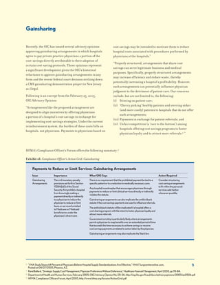 5
Gainsharing
Recently, the OIG has issued several advisory opinions
approving gainsharing arrangements in which hospitals
agree to pay private practice physicians a portion of the
cost-savings directly attributable to their adoption of
certain cost-saving protocols. These opinions represent
a significant development given the OIG’s historical
reluctance to approve gainsharing arrangements in any
form and the recent federal court decision striking down
a CMS gainsharing demonstration project in New Jersey
as illegal.
Following is an excerpt from the February 25, 2005,
OIG Advisory Opinion:
“Arrangements like the proposed arrangement are
designed to align incentives by offering physicians
a portion of a hospital’s cost savings in exchange for
implementing cost-savings strategies. Under the current
reimbursement system, the burden of these costs falls on
hospitals, not physicians. Payments to physicians based on
cost savings may be intended to motivate them to reduce
hospital costs associated with procedures performed by
physicians at the hospitals.”
“Properly structured, arrangements that share cost
savings can serve legitimate business and medical
purposes. Specifically, properly structured arrangements
may increase efficiency and reduce waste, thereby
potentially increasing a hospital’s profitability. However,
such arrangements can potentially influence physician
judgment to the detriment of patient care. Our concerns
include, but are not limited to, the following:
(i) Stinting on patient care;
(ii) ‘Cherry picking’ healthy patients and steering sicker
(and more costly) patients to hospitals that do not offer
such arrangements;
(iii) Payments in exchange for patient referrals; and
(iv) Unfair competition (a ‘race to the bottom’) among
hospitals offering cost savings programs to foster
physician loyalty and to attract more referrals.8 ”
HFMA’s Compliance Officer’s Forum offers the following summary:9
Exhibit 18. Compliance Officer’s Action Grid: Gainsharing
Issue Importance What OIG Says Action Required
Gainsharing
Arrangements
Thecivilmonetarypenalty
provisionssetforthinSection
1128A(b)(1)oftheSocial
SecurityActprohibitahospital
fromknowinglymakinga
paymentdirectlyorindirectly
toaphysiciantoinducethe
physiciantoreduceorlimit
itemsorservicesfurnished
toMedicareorMedicaid
beneficiariesunderthe
physicians’sdirectcare.
Thereisnorequirementthattheprohibitedpaymentbetiedtoa
specificpatientortoareductioninmedicallynecessarycare.
Anyhospitalincentiveplanthatencouragesphysiciansthrough
paymentstoreduceorlimitclinicalservicesdirectlyorindirectly
violatesthestatute.
Gainsharingarrangementscanalsoimplicatetheantikickback
statuteifthecost-savingspaymentsareusedtoinfluencereferrals.
Theantikickbackstatutewillbeimplicatedifahospitaloffersa
cost-sharingprogramwiththeintenttofosterphysicianloyaltyand
attractmorereferrals.
Governmentscrutinyisparticularlylikelywherearrangements
permitaphysiciantoreapbenefitsoveranextendedperiodoftime
thatexceedsthetimenecessarytoachievesavingsorreceive
cost-savingspaymentsunrelatedtoactiontakenbythephysician.
GainsharingarrangementsmayalsoimplicatetheStarklaw.
Considerstructuring
cost-savingarrangements
tofitwithinthepersonal-
servicessafeharbor
wheneverpossible.
Payments to Reduce or Limit Services: Gainsharing Arrangements
6 “VHAStudyShows64PercentofPhysiciansBelieveHospitalSupplyStandardizationsAreEffective,”VHA/Surgicenteronline.com,
Postedon04/07/2005,Phoenix,AZ.
7 RandBallard,“StrategicSupplyCostManagement,PhysicianPreferenceWithoutDeference,”HealthcareFinancialManagement,April2005,pp78-84.
8 DepartmentofHealthandHumanServices,February2005,OIGAdvisoryOpinionNo.05-06.http://oig.hhs.gov/fraud/docs/advisoryopinions/2005/ao0506.pdf
9 HFMAComplianceOfficersForum,April2005,http://www.hfma.org/forums/ActionGrid.pdf
 