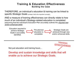Not just education and training hours…
Develop and sustain knowledge and skills that will
enable us to achieve our Strategic Goals.
TRAINING
EFFECTIVENESS
THEREFORE, an individual’s education & training can be linked to
specific Strategic Goals (at least, that’s the important concept),
AND a measure of training effectiveness can directly relate to how
much of an individual’s Strategy-related education is completed
(assuming that the individual’s Education Plan accurately outlines the required new
and/or enhanced skills).
Training & Education Effectiveness
Building the Case
Education required to
achieve Strategic
Goals is accurately
identified.
The planned
education is
completed.
Strategic Goals are
achieved through new
and/or enhanced skills.
 