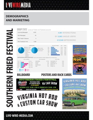 LIVE-WIRE-MEDIA.COM
SOUTHERNFRIEDFESTIVAL
DEMOGRAPHICS
AND MARKETING
POSTERS AND RACK CARDSBILLBOARD
 