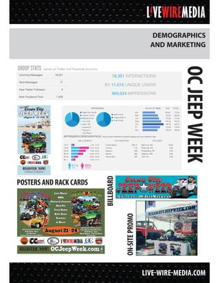 LIVE-WIRE-MEDIA.COM
OCJEEPWEEK
DEMOGRAPHICS
AND MARKETING
POSTERS AND RACK CARDS
BILLBOARD
ON-SITEPROMO
 
