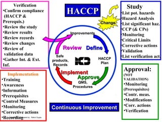 April 2015 Prepared by : Rahul Gupta
HACCPHACCP
Continuous ImprovementContinuous Improvement
DefineDefine
HACCP
Plan
Appro...