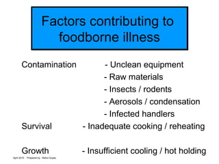 April 2015 Prepared by : Rahul Gupta
Factors contributing to
foodborne illness
Factors contributing to
foodborne illness
C...