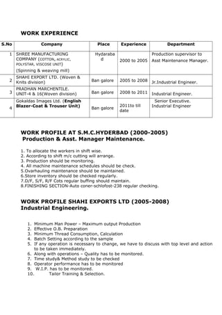 WORK EXPERIENCE
S.No Company Place Experience Department
1 SHREE MANUFACTURING
COMPANY (COTTON, ACRYLIC,
POLYSTAR, VISCOSE UNIT)
(Spinning & weaving mill)
Hydaraba
d 2000 to 2005
Production supervisor to
Asst Maintenance Manager.
2
SHAHI EXPORT LTD. (Woven &
Knits division) Ban galore 2005 to 2008 Jr.Industrial Engineer.
3
PRADHAN MARCHENTILE.
UNIT-4 & 16(Woven division) Ban galore 2008 to 2011 Industrial Engineer.
4
Gokaldas Images Ltd. (English
Blazer-Coat & Trouser Unit)
Ban galore
2011to till
date
Senior Executive.
Industrial Engineer
WORK PROFILE AT S.M.C.HYDERBAD (2000-2005)
Production & Asst. Manager Maintenance.
1. To allocate the workers in shift wise.
2. According to shift m/c cutting will arrange.
3. Production should be monitoring.
4. All machine maintenance schedules should be check.
5.Ovarhauling maintenance should be maintained.
6.Store inventory should be checked regularly.
7.D/F, S/F, R/F Cots regular buffing should maintain.
8.FINISHING SECTION-Auto coner-schlofost-238 regular checking.
WORK PROFILE SHAHI EXPORTS LTD (2005-2008)
Industrial Engineering.
1. Minimum Man Power – Maximum output Production
2. Effective O.B. Preparation
3. Minimum Thread Consumption, Calculation
4. Batch Setting according to the sample
5. If any operation is necessary to change, we have to discuss with top level and action
to be taken immediately.
6. Along with operations – Quality has to be monitored.
7. Time study& Method study to be checked
8. Operator performance has to be monitored
9. W.I.P. has to be monitored.
10. Tailor Training & Selection.
 
