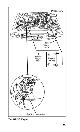 191 
The 4.6L SFI Engine 
 