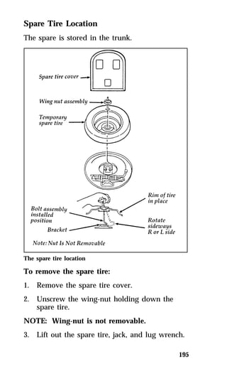 195 
Spare Tire Location 
The spare is stored in the trunk. 
The spare tire location 
To remove the spare tire: 
1. Remove the spare tire cover. 
2. Unscrew the wing-nut holding down the 
spare tire. 
NOTE: Wing-nut is not removable. 
3. Lift out the spare tire, jack, and lug wrench. 
 