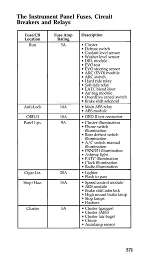 271 
The Instrument Panel Fuses, Circuit 
Breakers and Relays 
 