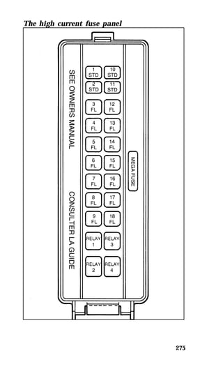 275 
The high current fuse panel 
 