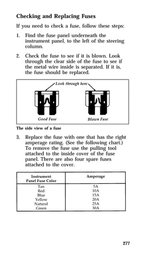 Checking and Replacing Fuses 
If you need to check a fuse, follow these steps: 
1. Find the fuse panel underneath the 
instrument panel, to the left of the steering 
column. 
277 
2. Check the fuse to see if it is blown. Look 
through the clear side of the fuse to see if 
the metal wire inside is separated. If it is, 
the fuse should be replaced. 
The side view of a fuse 
3. Replace the fuse with one that has the right 
amperage rating. (See the following chart.) 
To remove the fuse use the pulling tool 
attached to the inside cover of the fuse 
panel. There are also four spare fuses 
attached to the cover. 
 