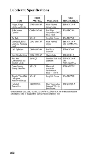 Lubricant Specifications 
292 
 