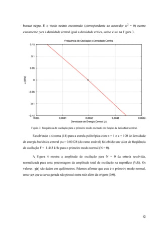 buraco negro. E o modo neutro encontrado (correspondente ao autovalor ω2
= 0) ocorre
exatamente para a densidade central igual a densidade crítica, como visto na Figura 3.
Figura 3: Frequência de oscilação para o primeiro modo excitado em função da densidade central.
Resolvendo o sistema (14) para a estrela politrópica com n = 1 e κ = 100 de densidade
de energia bariônica central ρb0 = 0.00128 (do ramo estável) foi obtido um valor de freqüência
de oscilação F = 1.443 kHz para o primeiro modo normal (N = 0).
A Figura 4 mostra a amplitude de oscilação para N = 0 da estrela resolvida,
normalizada para uma porcentagem da amplitude total de oscilação na superfície (%R). Os
valores χ(r) são dados em quilômetros. Pdemos afirmar que este é o primeiro modo normal,
uma vez que a curva gerada não possui outra raíz além da origem (0,0).
!
!
!
!12
 
