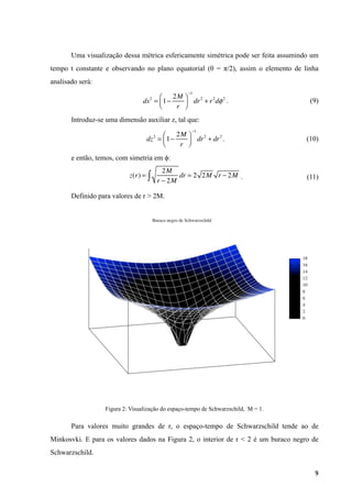 Uma visualização dessa métrica esfericamente simétrica pode ser feita assumindo um
tempo t constante e observando no plano equatorial (θ = π/2), assim o elemento de linha
analisado será:
. (9)
Introduz-se uma dimensão auxiliar z, tal que:
. (10)
e então, temos, com simetria em ϕ:
. (11)
Definido para valores de r > 2M.
Figura 2: Visualização do espaço-tempo de Schwarzschild, M = 1.
Para valores muito grandes de r, o espaço-tempo de Schwarzschild tende ao de
Minkosvki. E para os valores dados na Figura 2, o interior de r < 2 é um buraco negro de
Schwarzschild.
!9
ds2
= 1−
2M
r
⎛
⎝⎜
⎞
⎠⎟
−1
dr2
+ r2
dφ2
dz2
= 1−
2M
r
⎛
⎝⎜
⎞
⎠⎟
−1
dr2
+ dr2
z(r) =
2M
r − 2M
dr = 2 2M r − 2M∫
 