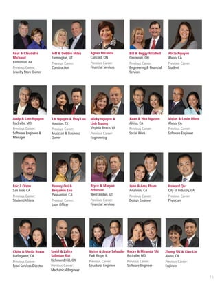 15
Chito  Sheila Roxas
Burlingame, CA
Previous Career:
Food Services Director
Saeid  Zahra
Salimian Rizi
Richmond Hill, ON
Previous Career:
Mechanical Engineer
Victor  Joyce Salvador
Park Ridge, IL
Previous Career:
Structural Engineer
Rocky  Miranda Shi
Rockville, MD
Previous Career:
Software Engineer
Zhong Shi  Xiao Lin
Alviso, CA
Previous Career:
Engineer
Réal  Claudette
Michaud
Edmonton, AB
Previous Career:
Jewelry Store Owner
Jeff  Debbie Miles
Farmington, UT
Previous Career:
Construction
Agnes Miranda
Concord, ON
Previous Career:
Financial Services
Bill  Peggy Mitchell
Cincinnati, OH
Previous Career:
Engineering  Financial
Services
Alicia Nguyen
Alviso, CA
Previous Career:
Student
Andy  Linh Nguyen
Rockville, MD
Previous Career:
Software Engineer 
Manager
J.B. Nguyen  Thuy Luu
Houston, TX
Previous Career:
Musician  Business
Owner
Micky Nguyen 
Linh Truong
Virginia Beach, VA
Previous Career:
Engineering
Xuan  Hoa Nguyen
Alviso, CA
Previous Career:
Social Work
Vivian  Louie Olero
Alviso, CA
Previous Career:
Software Engineer
Eric J. Olson
San Jose, CA
Previous Career:
Student/Athlete
Penney Ooi 
Benjamin Eeo
Pleasanton, CA
Previous Career:
Loan Officer
Bryce  Maryan
Peterson
West Jordan, UT
Previous Career:
Financial Services
John  Amy Pham
Anaheim, CA
Previous Career:
Design Engineer
Howard Qu
City of Industry, CA
Previous Career:
Physician
 