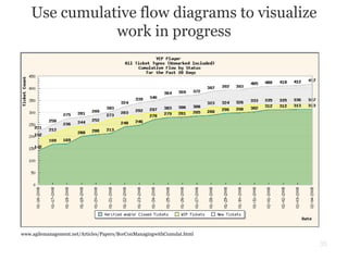 Use cumulative flow diagrams to visualize
work in progress
www.agilemanagement.net/Articles/Papers/BorConManagingwithCumulat.html
35
 