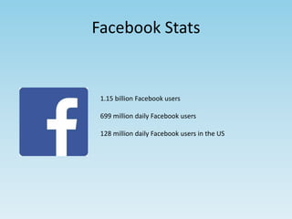 Facebook Stats 
1.15 billion Facebook users 
699 million daily Facebook users 
128 million daily Facebook users in the US 
 