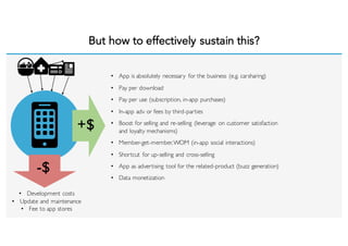 But how to effectively sustain this?
• Development costs
• Update and maintenance
• Fee to app stores
-$
+$
• App is absolutely necessary for the business (e.g. carsharing)
• Pay per download
• Pay per use (subscription, in-app purchases)
• In-app adv or fees by third-parties
• Boost for selling and re-selling (leverage on customer satisfaction
and loyalty mechanisms)
• Member-get-member,WOM (in-app social interactions)
• Shortcut for up-selling and cross-selling
• App as advertising tool for the related-product (buzz generation)
• Data monetization
 