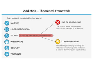Addiction – Theoretical Framework
Every addiction is characterized by these features:
SALIENCE
MOOD MODIFICATION
RELAPSE
WITHDRAWAL
CONFLICT
TOLERANCE
If this is high, there are two possible evolutions
END OF RELATIONSHIP
COPING STRATEGIES
The addicted person definitely avoids
contacts with the object of his addiction
The addicted person trying to manage this
relationship implementing some mechanisms
in order to stem the negative aspects of that.
 