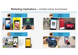 Marketing implications – mobile-native businesses
SMART
MOBILITY
MESSAGING
PLATFORMS
INTERNET OF
THINGS (IoT)
MOBILE
WALLET
 