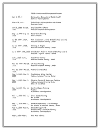 Jan. 6, 2014
March 24,2010
Jan 25, 2010- Jan 26,
2010
DENR- Environment Management Bureau
Construction Occupational Safety Health
Safeway Training Center
Environmental Management Sustainable
Business Model
Inspection Of Scaffolds
Habtoor LeightonTraining Center
Sep 12, 2009- Sep 12,
2009
Power tools Training
Hilti Company
Jul 23, 2009- Jul 24,
2009
Risk Assestment Level 2 (British Safety Council)
Habtoor Leighton Training Center
Jul 16, 2009- Jul 16,
2009
Working at Heights
Habtoor Leighton Training Center
Jul 5, 2009- Jul 5, 2009 Introductory Award in Health and Safety Level 1
Habtooe Leighton Training Center
Jun 3, 2009- Jun 3,
2009
Heatstress Training
Habtoor Leihton Training Center
May 28, 2009- May 28,
2009
Lift hoist Training
Habtoor Leighton Training Center
May 20, 2009- May 21,
2009
Mobile Tower Scaffold
Mar 29, 2009- Mar 29,
2009
Fire Fighting & Fire Marshal
Habtoor Leighton Training Center
Mar 21, 2009- Mar 21,
2009
Slinging, Rigging & Banksman Training
Habtoor Leighton training Center
Site 278 abu Dhabi
Mar 18, 2009- Mar 18,
2009
Confined Space Training
Rupesh
AL-Habtoor Training Center
Mar 11, 2009- Mar 11,
2009
Crane Safety Training
Mr. Rupesh
AL-Habtoor Training Center
Feb 22, 2009- Feb 23,
2009
Erection/dismantling Of scaffoldings
Mr. Rupesh AL-Habtoor Training Center
Feb 19, 2009- Feb 19,
2009
Stress Management
British Safety Council (Mandrake)
AL-Habtoor Training Center
Feb 9, 2009- Feb 9, First Aide Training
 