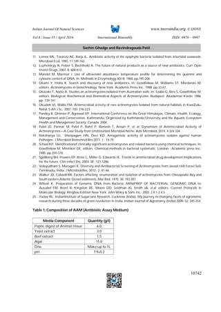 Isolation of actinomycetes from soil picture