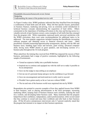 Rockefeller Center at Dartmouth College Policy Research Shop
The Center for Public Policy and the Social Sciences
8
Roundtable discussion/homework review format 5
Budgeting 4
Understanding the nature of the product/service sold 4
As Figure 8 makes clear, WIBO graduates indicated that they benefited from developing
a combination of hard skills and soft skills. Many felt that specific lessons, particularly
on business finances, marketing and pricing, were an extremely useful introduction to
technical business concepts (demonstrating the acquisition of hard skills). Others
commented on the importance of building self-esteem in the class and having access to a
valuable network of peer business owners, some examples of soft skills that they emerged
from the program with. While respondents expressed nearly universal satisfaction with
the WIBO curriculum, there were some recommendations for additional topics to be
addressed. The most popular suggestions included learning the QuickBooks accounting
software program and obtaining access to financial resources and loans. Other
possibilities included mentorship/apprenticeship arrangements, dealing with the IRS and
business taxes, handling legal issues and lawsuits, grant writing, advanced computer
skills, having more WIBO alumni as guest speakers, and developing sections of a
business plan throughout the 16-week program.
When asked how the training they received from WIBO has impacted the success of their
business, participants had a range of positive comments, highlighted by the following
sample of testimonials:
 Turned an expensive hobby into a profitable business
 Inspired me to continue and equipped me with the skill set to make it possible to
be an entrepreneur
 Gave me the nudge to stop settling as an employee
 Got me out of a personal slump and gave me the confidence to go forward
 Gave me encouragement and motivated me to really want to succeed
 Wouldn’t have gotten nearly as far as I am now without WIBO
 The ins and outs of the business world were engrained into me by WIBO
Respondents also pointed to concrete examples of how they applied lessons from WIBO
to their business, such as placing advertisements in the local newspaper, increasing
marketing efforts, keeping track of business finances more carefully, realizing the need
for a website, and developing better business cards. Many mentioned that the program
helped boost their confidence, independence, and/or professionalism, while several stated
that they continue to reread and reuse their workbook and refer back to their business
plan. Of the 60 active entrepreneurs interviewed, only 6.7 percent explicitly stated that
the program had minimal or no impact on their business operations.
 