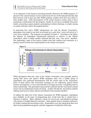 Rockefeller Center at Dartmouth College Policy Research Shop
The Center for Public Policy and the Social Sciences
9
As an indication of the business networking benefits offered by the WIBO program, 57
percent of the current business owners interviewed (34 out of 60) indicated that they had
done business with at least one other WIBO graduate, whether from their own cohort or
from another class. Fully three-quarters of the current business owners claim to have
maintained a relationship with the program, whether by serving as roundtable discussion
leaders, presenting as guest speakers, participating in alumni meetings, or simply staying
in contact with peers and/or the program director.
In measuring how active WIBO entrepreneurs are with the Alumni Association5
,
participants were asked to rate their involvement on a scale from 1 (not at all active) to 5
(very active member). The responses are reported in Figure 9. According to the figure,
the majority of respondents characterized themselves as inactive in the Alumni
Association, while a smaller number indicated that they were “very active” members.
Not surprisingly, many of the inactive alumni cited time conflicts and constraints as a
primary reason for their lack of participation in the Alumni Association.
Figure 9.
Ratings of Involvement in Alumni Association
36
3 5 5
10
0
10
20
30
40
1 (Not at
all Active)
2 3 4 5 (Very
Active)
Rating
Numberof
Respondents
While perceptions about the value of the Alumni Association were generally positive
among both active and inactive WIBO graduates, there was a sizable group of
respondents who expressed dissatisfaction with the current state of the Association.
Some of them believe that Association meetings are not sufficiently geared toward
business development, or were concerned that it no longer provides a compelling hook to
attract membership. One participant expressed the sentiment that the Association seemed
to have lost its fundamental reasons for being. Another felt that the Association could be
offering much more to attract interest and attention from potential members.
To address the ideal role of the Alumni Association for WIBO graduates, respondents
gave feedback on the types of programming they would most like to attend from a
selection of options. Many indicated a desire for one-on-one, individualized meetings
with mentors or budget/financial counselors. Other popular choices included conferences
for further training and networking events. Respondents were also asked about their own
ideas for post-graduation programs, and their suggestions included the following:
 