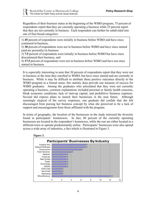 Rockefeller Center at Dartmouth College Policy Research Shop
The Center for Public Policy and the Social Sciences
4
Regardless of their business status at the beginning of the WIBO program, 75 percent of
respondents report that they are currently operating a business while 25 percent report
that they are not currently in business. Each respondent can further be subdivided into
one of four broad categories:
1) 45 percent of respondents were initially in business before WIBO and have since
continued in business,
2) 30 percent of respondents were not in business before WIBO and have since started
(and are presently) in business
3) 7.5 percent of respondents were initially in business before WIBO but have since
discontinued their business, and
4) 17.5 percent of respondents were not in business before WIBO and have not since
started in business.
It is especially interesting to note that 30 percent of respondents report that they were not
in business at the time they enrolled in WIBO, but have since started and are currently in
business. While it may be difficult to attribute these positive outcomes directly to the
WIBO program in a formal sense, this statistic does provide one measure of success for
WIBO graduates. Among the graduates who articulated that they were not currently
operating a business, common explanations included personal or family health concerns,
bleak economic conditions, lack of start-up capital, and prohibitive business expenses.
Several did express plans to launch their businesses in the near future. Although
seemingly atypical of the survey responses, one graduate did confide that she felt
discouraged from pursing her business concept by what she perceived to be a lack of
support and encouragement from those affiliated with the program.
In terms of geography, the location of the businesses in the study mirrored the diversity
found in participants’ hometowns. In fact, 80 percent of the currently operating
businesses are located in the respondent’s hometown, while the rest are either located in a
different town or operate predominantly online. Participants’ businesses were also spread
across a wide array of industries, a fact which is illustrated in Figure 3.
Figure 3.
Participants' Businesses By Industry
12
2
2
2
3
3
3
3
3
3
4
6
7
7
0 2 4 6 8 10 12 1
Miscellaneous
Marketing
Non-Profit
Child Care
Utilities
Technology
Travel
Real Estate
Financial
Medical
Food Services
Construction
Beauty/Wellness
Creative Arts
4
 