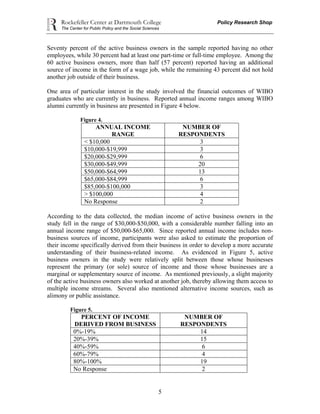 Rockefeller Center at Dartmouth College Policy Research Shop
The Center for Public Policy and the Social Sciences
5
Seventy percent of the active business owners in the sample reported having no other
employees, while 30 percent had at least one part-time or full-time employee. Among the
60 active business owners, more than half (57 percent) reported having an additional
source of income in the form of a wage job, while the remaining 43 percent did not hold
another job outside of their business.
One area of particular interest in the study involved the financial outcomes of WIBO
graduates who are currently in business. Reported annual income ranges among WIBO
alumni currently in business are presented in Figure 4 below.
Figure 4.
ANNUAL INCOME
RANGE
NUMBER OF
RESPONDENTS
< $10,000 3
$10,000-$19,999 3
$20,000-$29,999 6
$30,000-$49,999 20
$50,000-$64,999 13
$65,000-$84,999 6
$85,000-$100,000 3
> $100,000 4
No Response 2
According to the data collected, the median income of active business owners in the
study fell in the range of $30,000-$50,000, with a considerable number falling into an
annual income range of $50,000-$65,000. Since reported annual income includes non-
business sources of income, participants were also asked to estimate the proportion of
their income specifically derived from their business in order to develop a more accurate
understanding of their business-related income. As evidenced in Figure 5, active
business owners in the study were relatively split between those whose businesses
represent the primary (or sole) source of income and those whose businesses are a
marginal or supplementary source of income. As mentioned previously, a slight majority
of the active business owners also worked at another job, thereby allowing them access to
multiple income streams. Several also mentioned alternative income sources, such as
alimony or public assistance.
Figure 5.
PERCENT OF INCOME
DERIVED FROM BUSINESS
NUMBER OF
RESPONDENTS
0%-19% 14
20%-39% 15
40%-59% 6
60%-79% 4
80%-100% 19
No Response 2
 