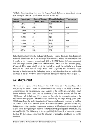 Table 2: Sampling dates, flow rates (at Coleman’s and Tallandoon gauges) and sample
type during the 2006 CRP event within the Mitta Mitta River.
Sample
number
Sample date Flow at Colemans
gauge (ML/d)
Flow at Tallandoon
gauge (ML/d)
Time of cycle
1 6/4/06 190 480
2 9/4/06 410 625 peak
3 13/4/06 218 430
4 16/4/06 410 703 peak
5 20/4/06 211 525
6 23/4/06 932 1112 peak
7 27/4/06 325 573
8 30/4/06 932 1087 peak
9 4/5/06 320 660
In the three months prior to the study period (January – March) the release from Dartmouth
Reservoir was variable but at low discharge rates (Figure 4). During this period there were
8 smaller cyclic releases of approximately 200 to 400 ML/d at the Colemans gauge and
also three larger transfers (1000ML/d, 2000ML/d and 1500ML/d at the Colemans gauge)
(Figure 4). There was a rainfall event that resulted in a small rise in discharge in Snowy
Creek on the 15/4/06 between sample dates 3 and 4 (Figure 5). This resulted in a slight
increase in the discharge at the Tallandoon gauge in the Mitta Mitta River on 16/4/06. The
discharge in Buffalo River was relatively constant throughout the study period (Figure 5).
3.3 Study context
There are two aspects of the design of this study that need to be considered when
interpreting the results. Firstly, the short duration and timing of the study (4 weeks in
Autumn) means that we can provide only a snapshot of the biofilm response within a much
longer period of cyclic flows, and the condition of the biofilm prior to the first 200-
400ML/day cycle in February 2006 is unknown. Secondly, the consecutive nature of the
two smaller weekly cycles (200-400ML/day) followed by two larger weekly cycles (300-
900ML/day) limits the ability to determine if there are independent responses of biofilms
on cobbles to each of the different cycles. As field studies of this type can never be truly
independent, we have used an experimental approach. Artificial substrates were deployed
at each site at the beginning of the study (6/4/06) and the beginning of the 300-900ML/day
cycles (20/4/06). The differences in newly established biofilms will be compared between
the two 14 day periods, removing the influence of antecedent conditions on biofilm
formation.
INSTITUTE FOR LAND WATER AND SOCIETY - CHARLES STURT UNIVERSITY 6
 