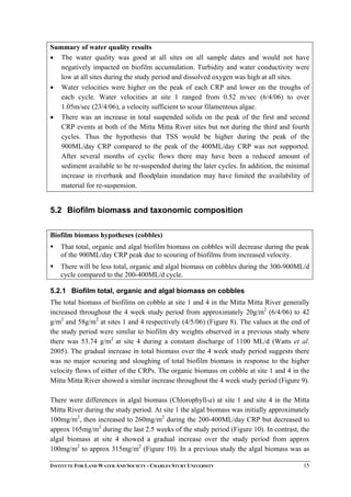 Summary of water quality results
• The water quality was good at all sites on all sample dates and would not have
negatively impacted on biofilm accumulation. Turbidity and water conductivity were
low at all sites during the study period and dissolved oxygen was high at all sites.
• Water velocities were higher on the peak of each CRP and lower on the troughs of
each cycle. Water velocities at site 1 ranged from 0.52 m/sec (6/4/06) to over
1.05m/sec (23/4/06), a velocity sufficient to scour filamentous algae.
• There was an increase in total suspended solids on the peak of the first and second
CRP events at both of the Mitta Mitta River sites but not during the third and fourth
cycles. Thus the hypothesis that TSS would be higher during the peak of the
900ML/day CRP compared to the peak of the 400ML/day CRP was not supported.
After several months of cyclic flows there may have been a reduced amount of
sediment available to be re-suspended during the later cycles. In addition, the minimal
increase in riverbank and floodplain inundation may have limited the availability of
material for re-suspension.
5.2 Biofilm biomass and taxonomic composition
Biofilm biomass hypotheses (cobbles)
That total, organic and algal biofilm biomass on cobbles will decrease during the peak
of the 900ML/day CRP peak due to scouring of biofilms from increased velocity.
There will be less total, organic and algal biomass on cobbles during the 300-900ML/d
cycle compared to the 200-400ML/d cycle.
5.2.1 Biofilm total, organic and algal biomass on cobbles
The total biomass of biofilms on cobble at site 1 and 4 in the Mitta Mitta River generally
increased throughout the 4 week study period from approximately 20g/m2
(6/4/06) to 42
g/m2
and 58g/m2
at sites 1 and 4 respectively (4/5/06) (Figure 8). The values at the end of
the study period were similar to biofilm dry weights observed in a previous study where
there was 53.74 g/m2
at site 4 during a constant discharge of 1100 ML/d (Watts et al.
2005). The gradual increase in total biomass over the 4 week study period suggests there
was no major scouring and sloughing of total biofilm biomass in response to the higher
velocity flows of either of the CRPs. The organic biomass on cobble at site 1 and 4 in the
Mitta Mitta River showed a similar increase throughout the 4 week study period (Figure 9).
There were differences in algal biomass (Chlorophyll-a) at site 1 and site 4 in the Mitta
Mitta River during the study period. At site 1 the algal biomass was initially approximately
100mg/m2
, then increased to 260mg/m2
during the 200-400ML/day CRP but decreased to
approx 165mg/m2
during the last 2.5 weeks of the study period (Figure 10). In contrast, the
algal biomass at site 4 showed a gradual increase over the study period from approx
100mg/m2
to approx 315mg/m2
(Figure 10). In a previous study the algal biomass was as
INSTITUTE FOR LAND WATER AND SOCIETY - CHARLES STURT UNIVERSITY 15
 